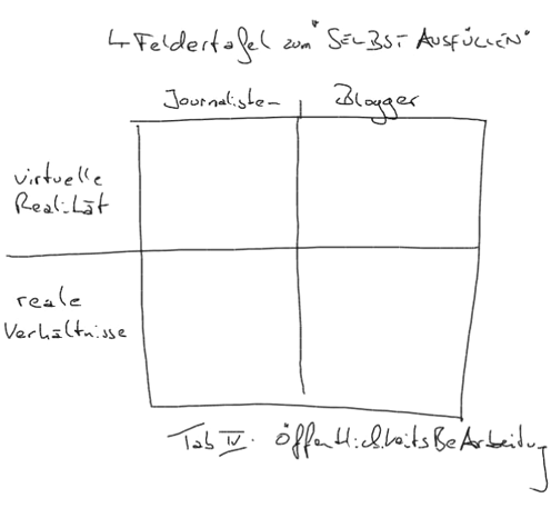 Kreuztabelle Öffentlichkeitsarbeiter